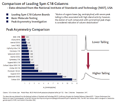 Maybe you would like to learn more about one of these? Https Www Hplc Eu Downloads Ace Comparison Guide Pdf