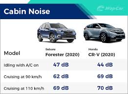 The 2011 subaru forester was plagued with issues of excessive oil consumption. Review 2020 Subaru Forester 2 0i S Es All Go No Show Wapcar