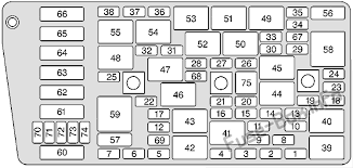 Fuse box location and diagrams oldsmobile aurora 2001 2003. Oldsmobile Aurora Fuse Box Diagram Wiring Diagram Rows Huge Distortion Huge Distortion Kosmein It
