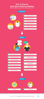 How To Run A Sprint Planning Meeting Like A Boss Meeting Agenda The Digital Project Manager Meeting Agenda How To Plan Meeting Agenda Template