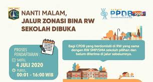 18 mei 202018 mei 2020 eyoni maisa. Hanya Hari Ini Ppdb Dki Jakarta Jalur Zonasi Bina Rw Dibuka Campuspedia News