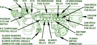 No parts for vehicles in selected markets. Oldsmobile 98 Engine Fuse Box Diagram Wiring Diagram Schematic Pen Make Pen Make Aliceviola It