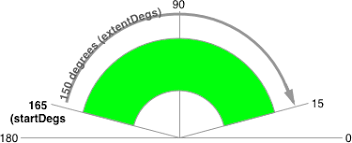 Pie Charts Androidplot