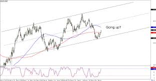 Chart Art Long Term Trends On Aud Jpy And Eur Aud