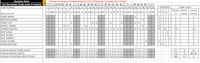 Contoh borang rekod kehadiran pekerja. Template Excel Buku Rekod Kedatangan Murid Pendidik2u