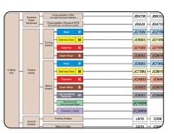 Dijet Carbide Grades Dijet Usa