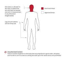 This new policy states that an individual is allowed to have full sleeve tattoos, chest, back, legs, and will not be restricted to size. Tattoos In The Workplace What Employers Care About