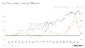 That being said, never before have people feared bitcoin crashing as much as in the recent months. 3 Reasons Bitcoin Crashed By 3 000 And Why It S Still Bullish Coindesk