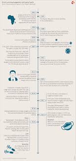 Maybe you would like to learn more about one of these? China S Global Healthcare Ambitions Gaining Influence On The International Stage Merics