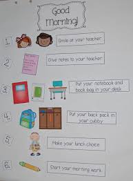 Anchor Charts