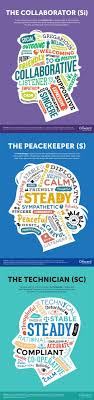 06:54 bst, 8 june 2021. Infographic Word Maps Of 12 Personality Types