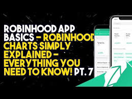 Robinhood App Basics Robinhood Charts Simply Explained Everything You Need To Know Pt 7