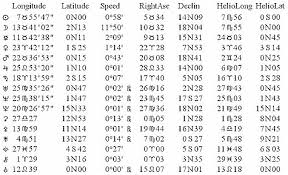 Determining Parallels And Contra Parallels