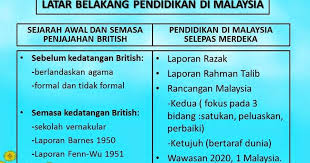 Maybe you would like to learn more about one of these? Pendidikan Vernakular Di Tanah Melayu Kronis P