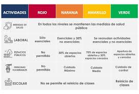 We did not find results for: Como Funciona El Semaforo Para La Reapertura De Los Centros De Trabajo Factor Capital Humano