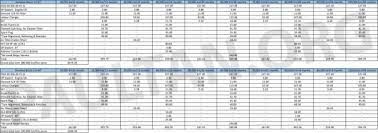 Merhaba arkadaslar.bugunlerde araba almak istoyurm.sitelerde cok uygun fıyata arabalar var. Proton Persona 2019 Vs Perodua Bezza Kami Banding Kos Servis Bagi Tempoh Lima Tahun Atau 100 000 Km Paultan Org