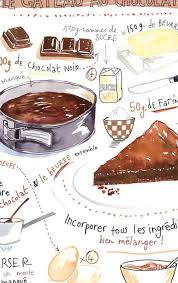 Chocolate Cake Recipe Poster Kitchen Decor Food Art Dessert Art Print Bakery Artwork Moms Gift Cake Illustration Watercolor Painting Food Illustrations Cake Illustration Food Art