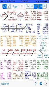 Normal Lab Values Chart Pdf Www Bedowntowndaytona Com