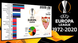 The europa league final approaches. Uefa Europa League 1972 2020 List Of Champions All Winners Bar Chart Race Youtube