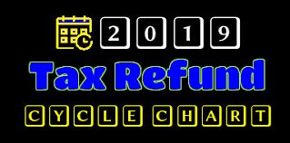 2019 irs e file refund cycle charts refundtalk com