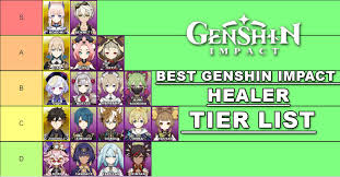 The Best Genshin Impact Healer Tier List For Version 2.4 - Win.Gg