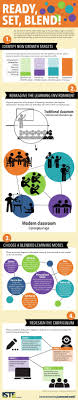 Blended Learning Blended Learning Blended Learning Classroom Personalized Learning