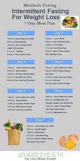 See more ideas about fasting diet, intermittent fasting diet, intermittent fasting. Pin On Being Healthy And What Not