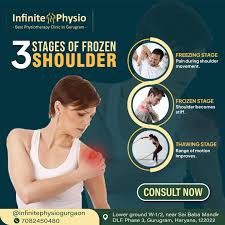 Image result for Frozen Shoulder