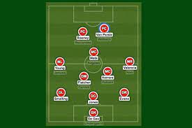 Eddie jones has transformed england into the definitive second best team in the world since taking the job in december 2015. Who Has The Best Squad Depth In The Premier League A Club By Club Look Mirror Online