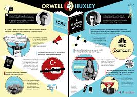 Orwell Vs Huxley 1984 Vs Brave New World The Big Picture