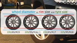 We did not find results for: Are Bigger Wheels Good For Your Car Or Just All Show But No Go Wapcar
