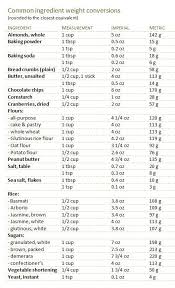 Common Ingredient Weight Conversions From Truly