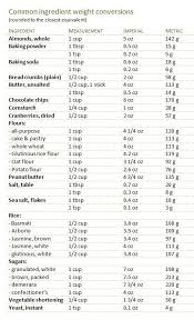 dry ingredient conversion chart measuring dry ingredients