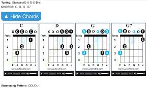 Get latest guitar hindi songs tabs, chords and strumming patterns. Happy Birthday Guitar Chords Guitarutha Com