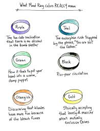 The Mood Ring Decoded I Love Charts Medium