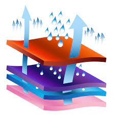 Maybe you would like to learn more about one of these? What Is The Best Moisture Wicking Material Coolhikinggear Com