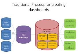 How To Use Aggr Function In Qlikview Qlikview Aggr Examples