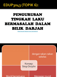 Feb 17, 2011 · oleh itu, suatu teori pendidikan tidak akan sampai kepada matlamat yang dihajati jika gagal berfungsi dan tidak berkesan. Topik 6 Pengurusan Tingkah Laku Bermasalah Dlm Bilik Darjah Pdf