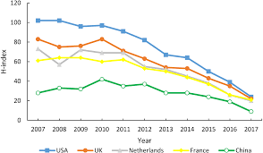 bibliometric analysis of scientific publications in