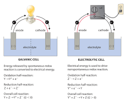 Electrochemistry