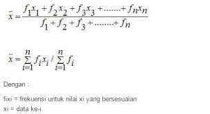 Posted on september 27, 2012 by ndolith standard. Statistika Pengertian Ruang Lingkup Dan Rumus