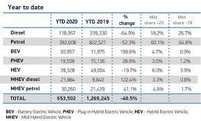 Speaking to express.co.uk, mr reid added: 2020 Half Year Britain Best Selling Car Brands And Models Car Sales Statistics