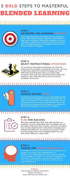 The dewey decimal system is the most used library classification system, with the chicago tribune estimating that more than 200,000 libraries in 135 countries use it. 5 Bold Steps To Masterful Blended Learning Via