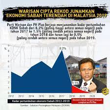 Majlis pelancaran maya jaringan prihatin telah disempurnakan oleh yab tan sri dato' haji muhyiddin bin haji mohd yassin, perdana menteri malaysia. Ekonomi Teruk Shafie Salahkan Macai Musa Tetapi Lantik Macainya Sapu Projek Rm1 5b Pelaburan Pai Ulung Berbilion Ringgit