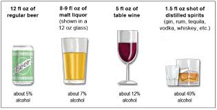 In fact, many mixed drinks contain several different types of liquor thus increasing the alcohol content well above a standard drink. 1 Introduction And Context Getting To Zero Alcohol Impaired Driving Fatalities A Comprehensive Approach To A Persistent Problem The National Academies Press