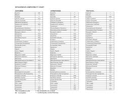 Total Parenteral Nutrition (Tpn) Composition. | Download Scientific Diagram