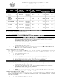 Kerja kosong risda | peluang kerjaya terkini di pihak berkuasa kemajuan pekebun kecil perusahaan getah (risda) kepada seluruh rakyat malaysia yang berminat untuk berkerja di risda anda diperlawa untuk segera membuat permohonan bagi mengisi 63 kekosongan. Jawatan Kosong Risda Pelbagai Bidang Dan Jawatan Jawatan Kosong Kerajaan Swasta Terkini Malaysia 2021 2022