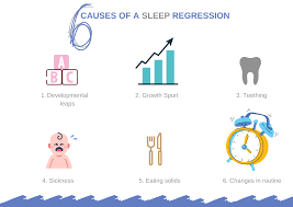 Sleep regression ages - what are they and how long do they last? |  GoodtoKnow