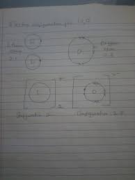 The electronic configuration of each element is decided by the aufbau principle which states that the electrons fill orbitals in order of increasing energy levels. Solved What Is The Electron Configuration For Lithium Oxide Li2o Course Hero