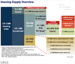 Us Housing Market Breakdown Chart Kap Kksp Partners